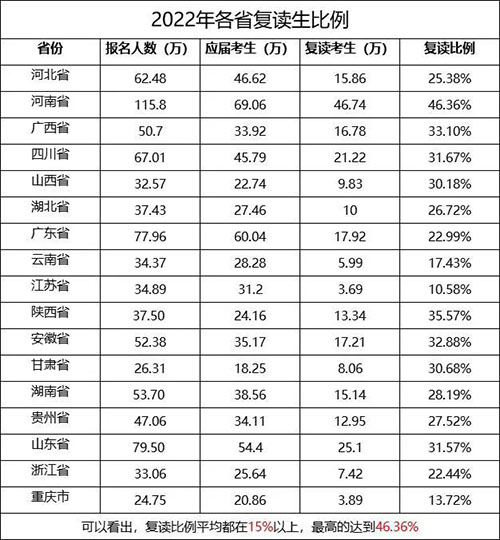 应届生和复读生在大学录取时有什么区别吗