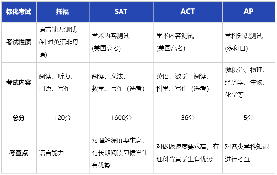 中考后必看，带普高家长解锁本科留学双规划！