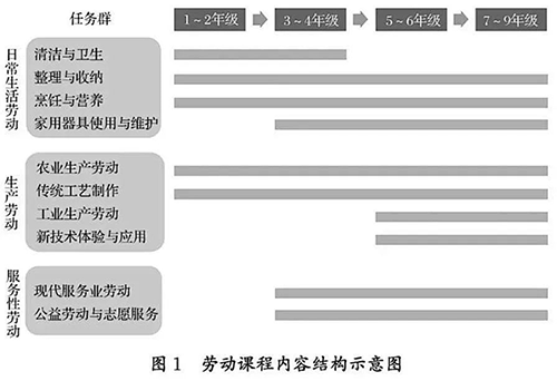 正式实施的教育政策