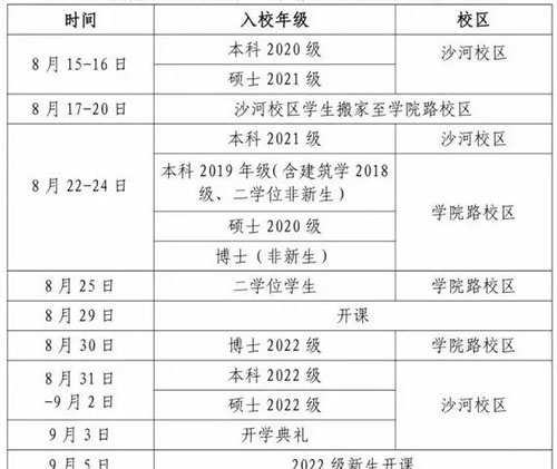 2022暑期多所高校发布通知