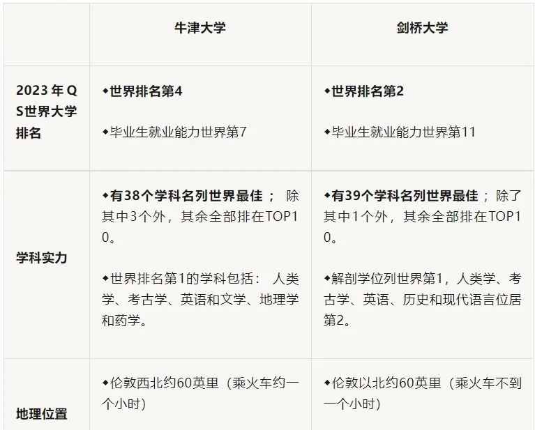 【选校】解决选择困难,12所热门英国大学优缺点对比！
