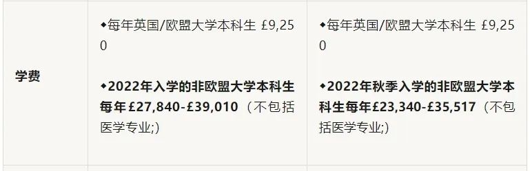 【选校】解决选择困难,12所热门英国大学优缺点对比！