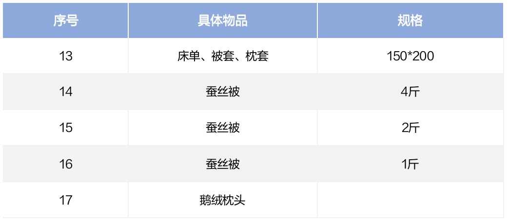 赴美行前分享：行李箱清单里应该有什么？