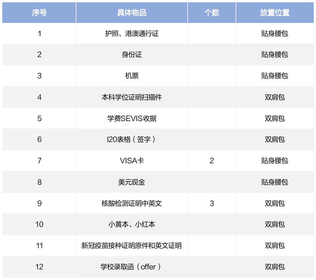 赴美行前分享：行李箱清单里应该有什么？