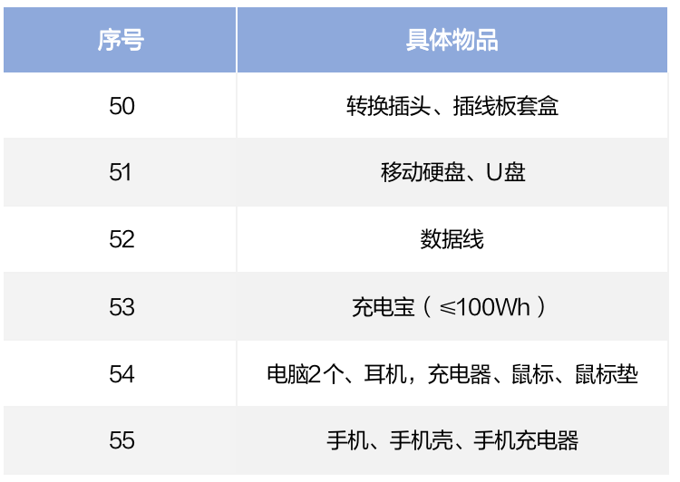 赴美行前分享：行李箱清单里应该有什么？
