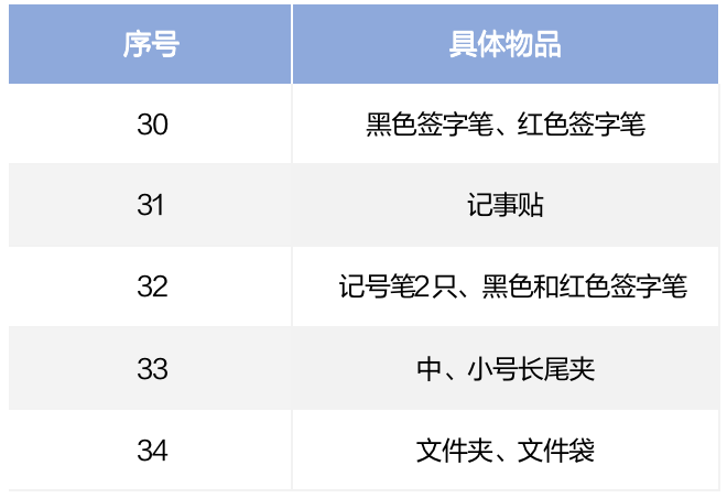 赴美行前分享：行李箱清单里应该有什么？
