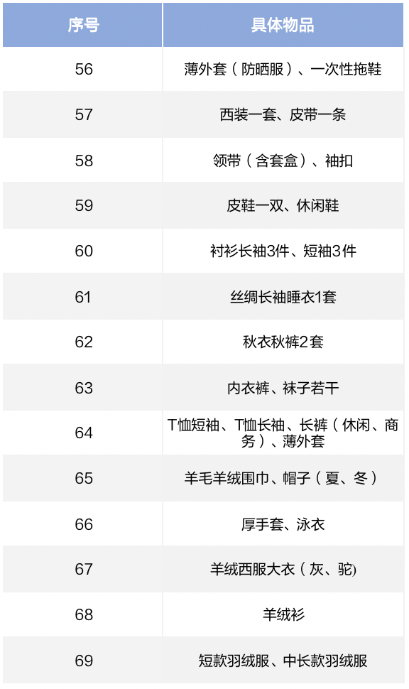 赴美行前分享：行李箱清单里应该有什么？