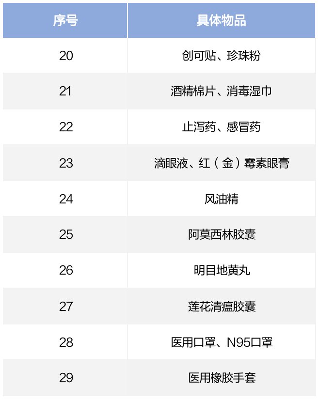 赴美行前分享：行李箱清单里应该有什么？