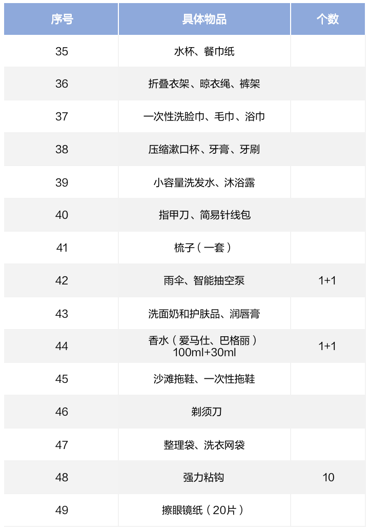 赴美行前分享：行李箱清单里应该有什么？