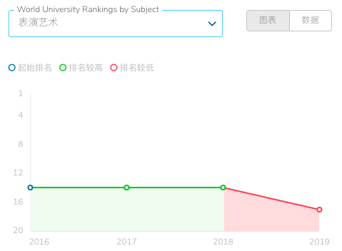 【高校指南】伦敦大学皇家霍洛威学院的介绍来了！