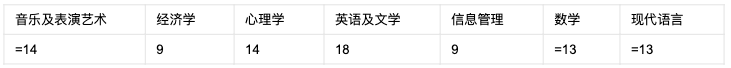 【高校指南】伦敦大学皇家霍洛威学院的介绍来了！