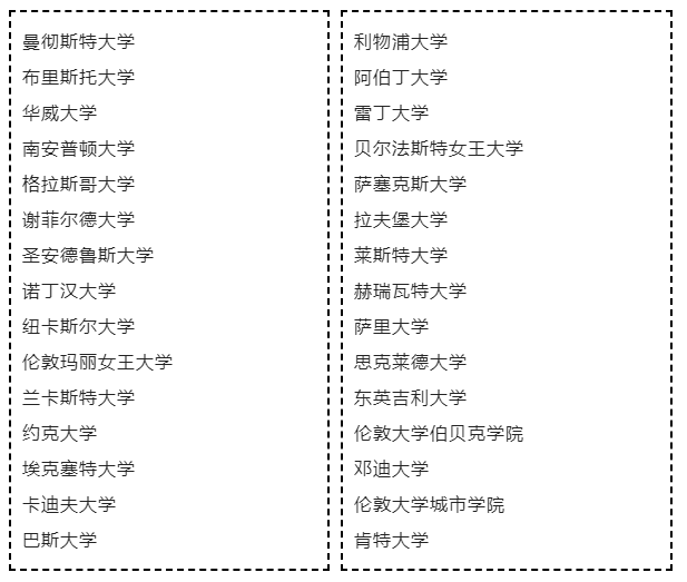 【重点关注】2022年英国本科UCAS补录已全面开启！
