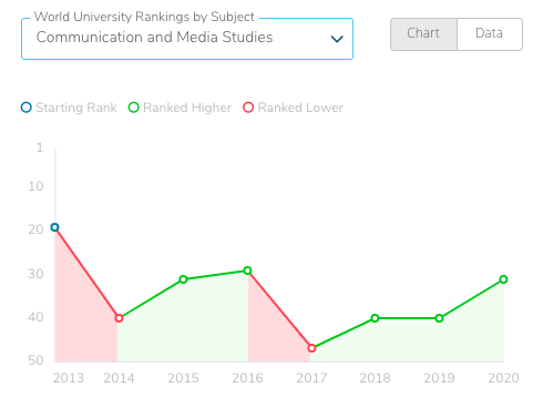 【高校指南】威斯敏斯特大学:带你揭开伦敦中心的隐藏校园！
