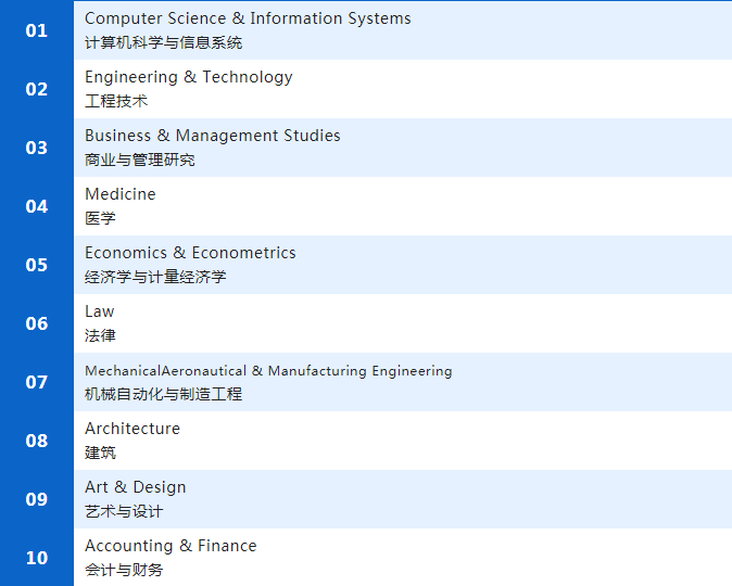 【选校】人才紧缺的计算机专业，赴澳读哪所大学更好？