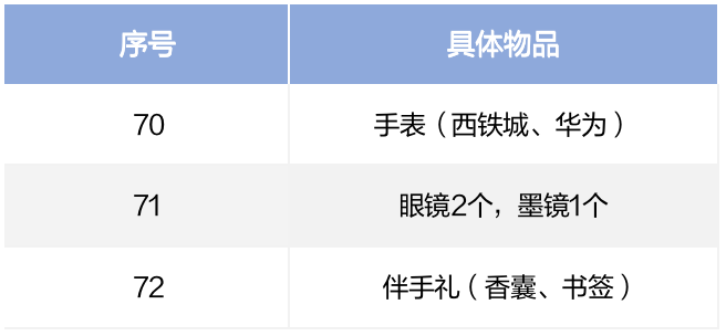 赴美行前分享：行李箱清单里应该有什么？
