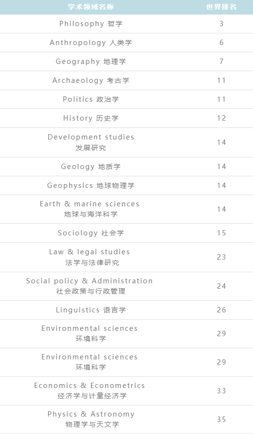 【新生选课】澳洲国立大学本科选课攻略来了！