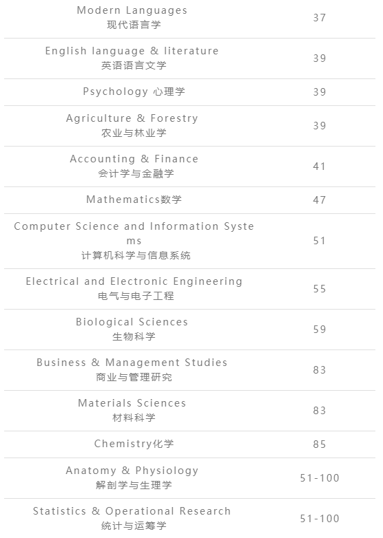 【新生选课】澳洲国立大学本科选课攻略来了！