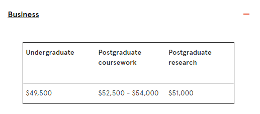 【聚焦】澳洲多所大学上涨学费，这所大学创新高！