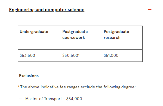 【聚焦】澳洲多所大学上涨学费，这所大学创新高！