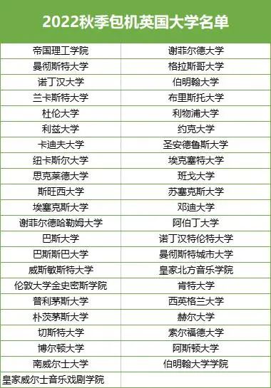 【留学生速看】43所英国大学2022年秋季包机更新！