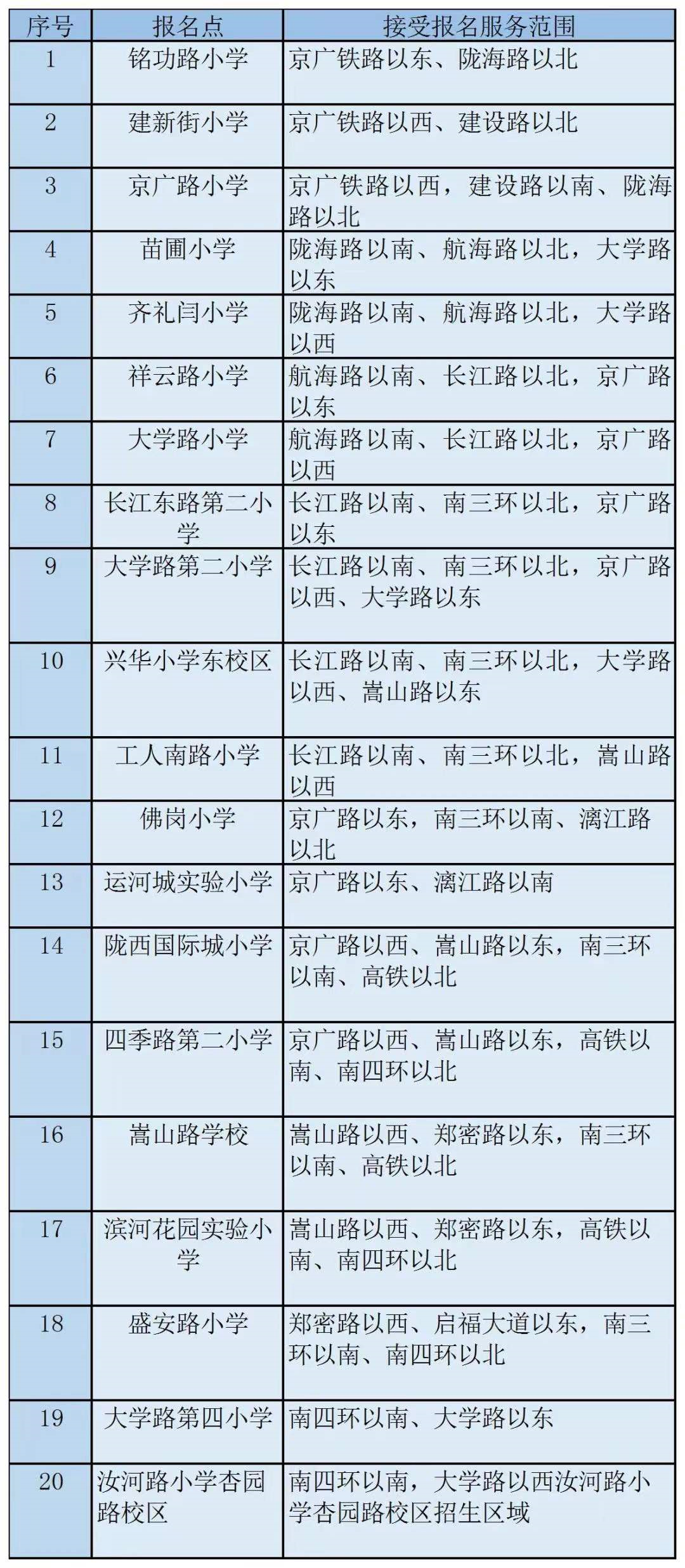 郑州小学划片范围