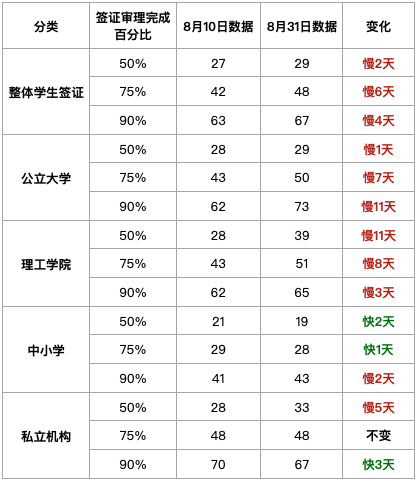 【新西兰留学】重大消息！签证审理要提速了！