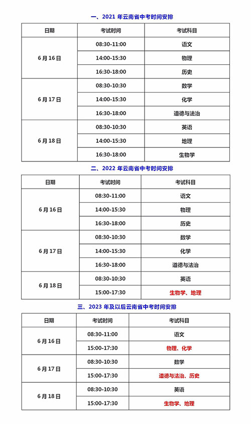 昆明市2021-2023年中考时间及分值计算方式