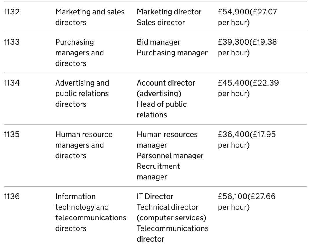 【重磅】英国正式发布Scale up工签：年薪高达£33000