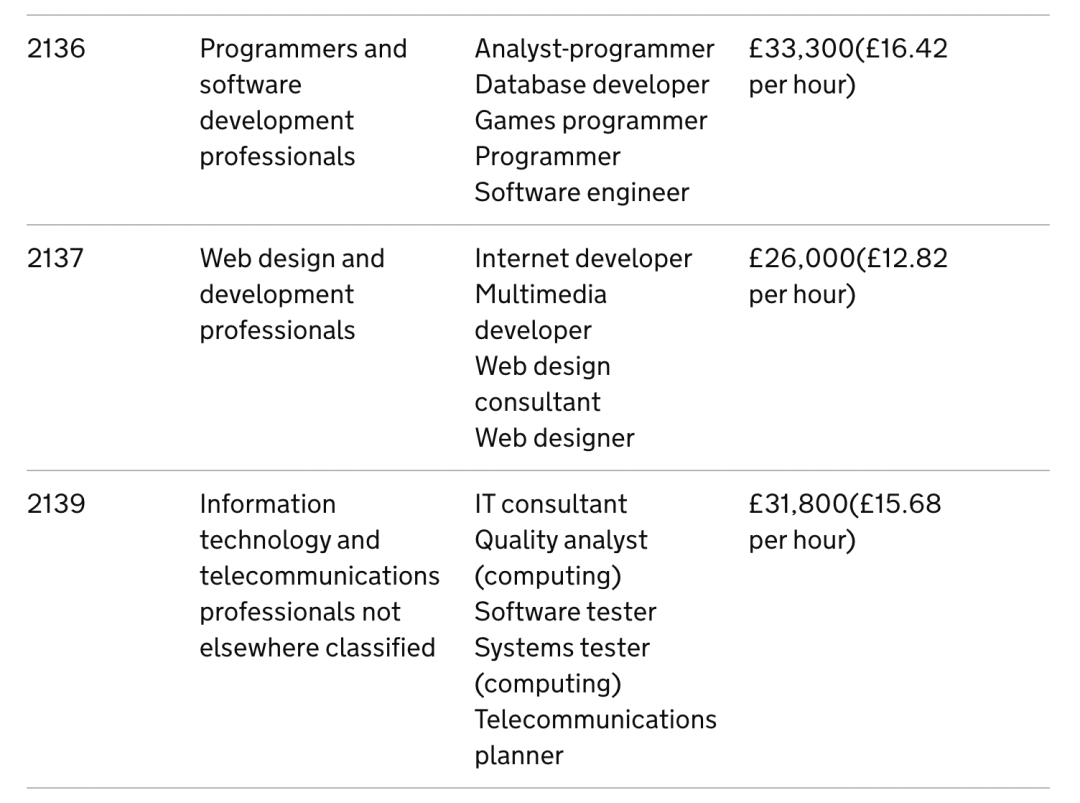 【重磅】英国正式发布Scale up工签：年薪高达£33000