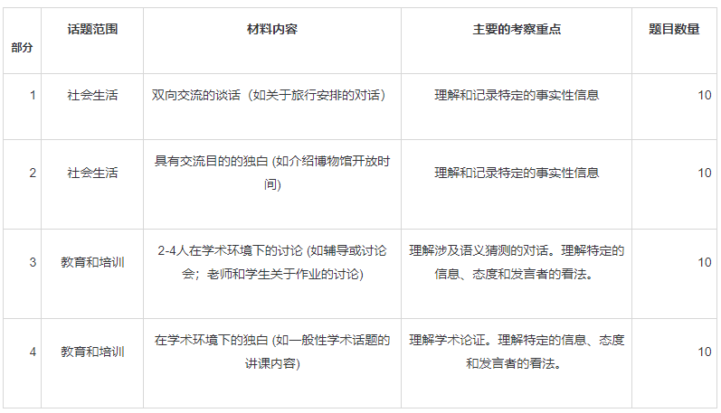 【上篇】今年考上牛剑G5的同学雅思听力几乎都8分？