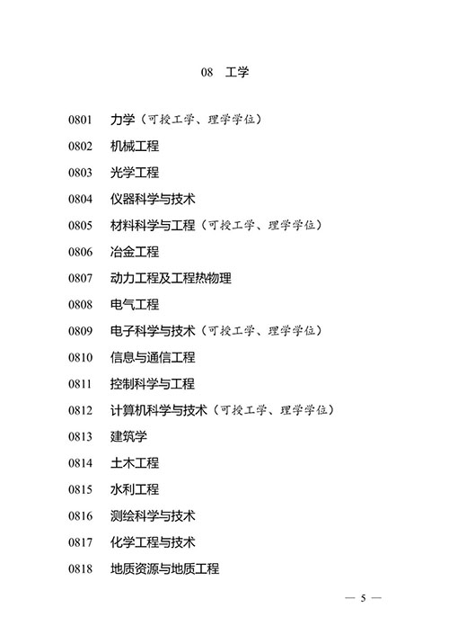 新版学科专业目录正式发布！