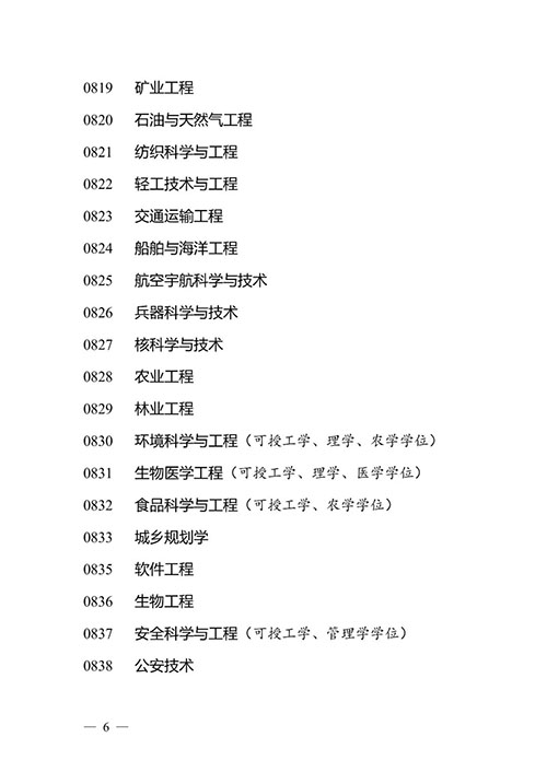 新版学科专业目录正式发布！