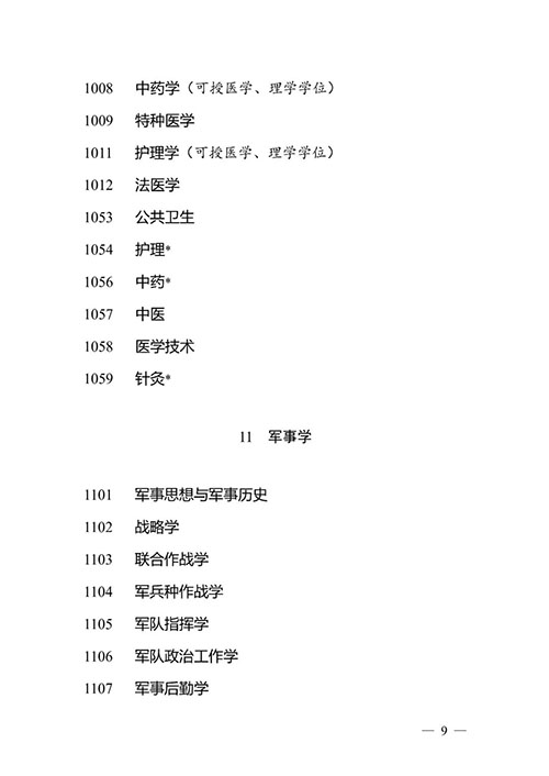 新版学科专业目录正式发布！