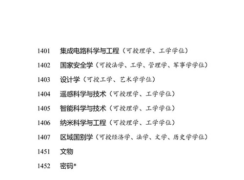 新版学科专业目录正式发布！