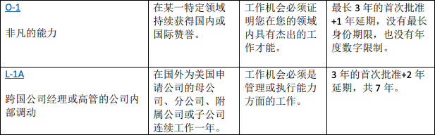 STEM专业中国学生有哪些方式留在美国工作？