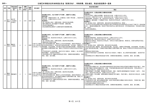 云南艺术学院，四川音乐学院