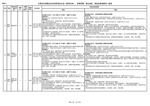 云南艺术学院，四川音乐学院