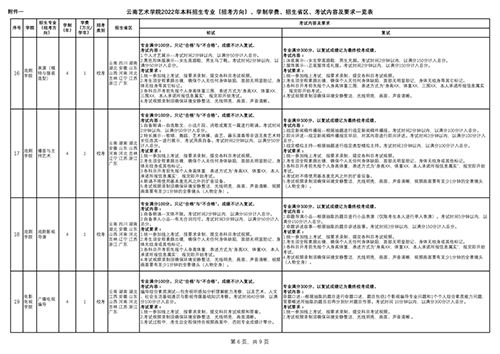 云南艺术学院，四川音乐学院