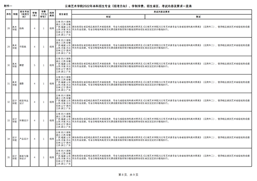 云南艺术学院，四川音乐学院