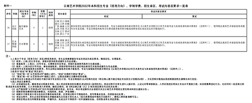 云南艺术学院，四川音乐学院