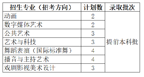 云南艺术学院，四川音乐学院