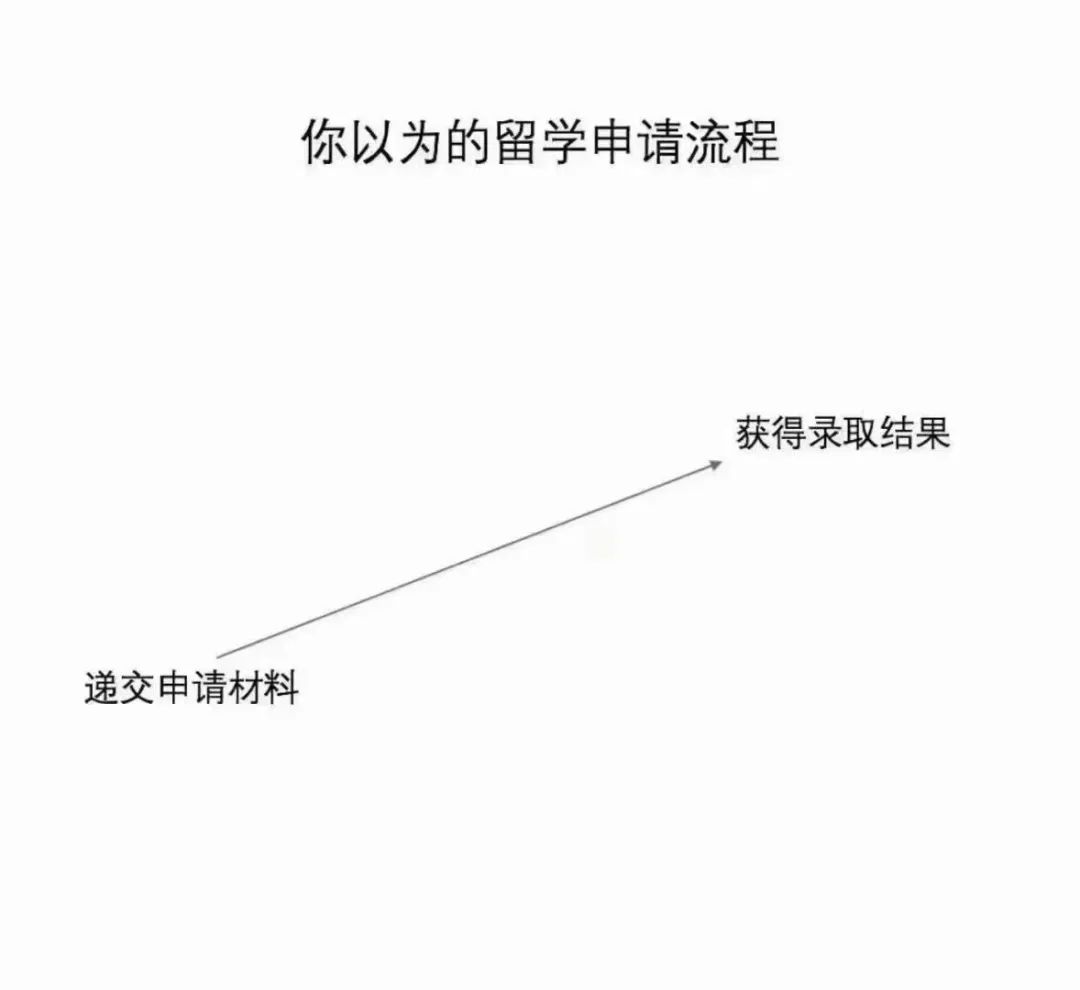 德国留学真的不能转专业吗？（下）2