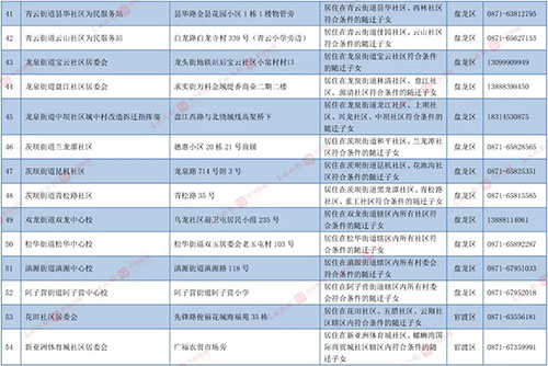 2022年昆明主城区公办小学招生划片范围