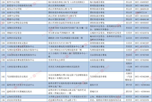 2022年昆明主城区公办小学招生划片范围