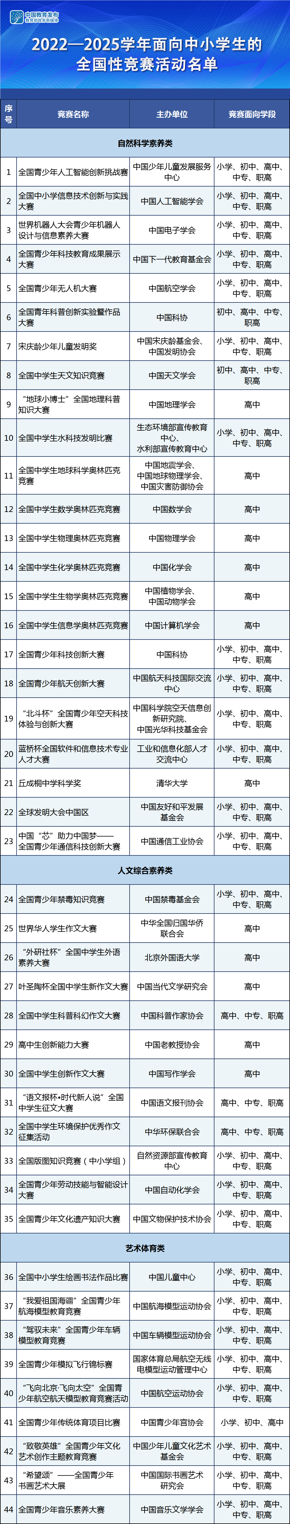 中国化学奥林匹克（初赛）一等奖学生名单