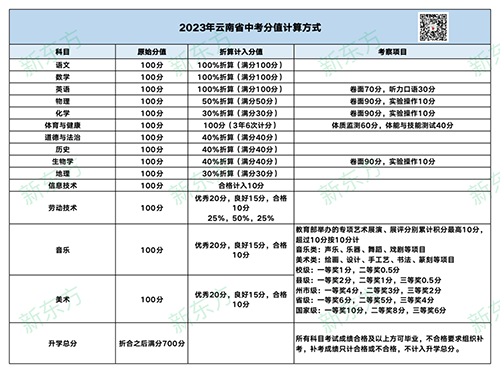 昆明市2021-2023年中考时间及分值计算方式