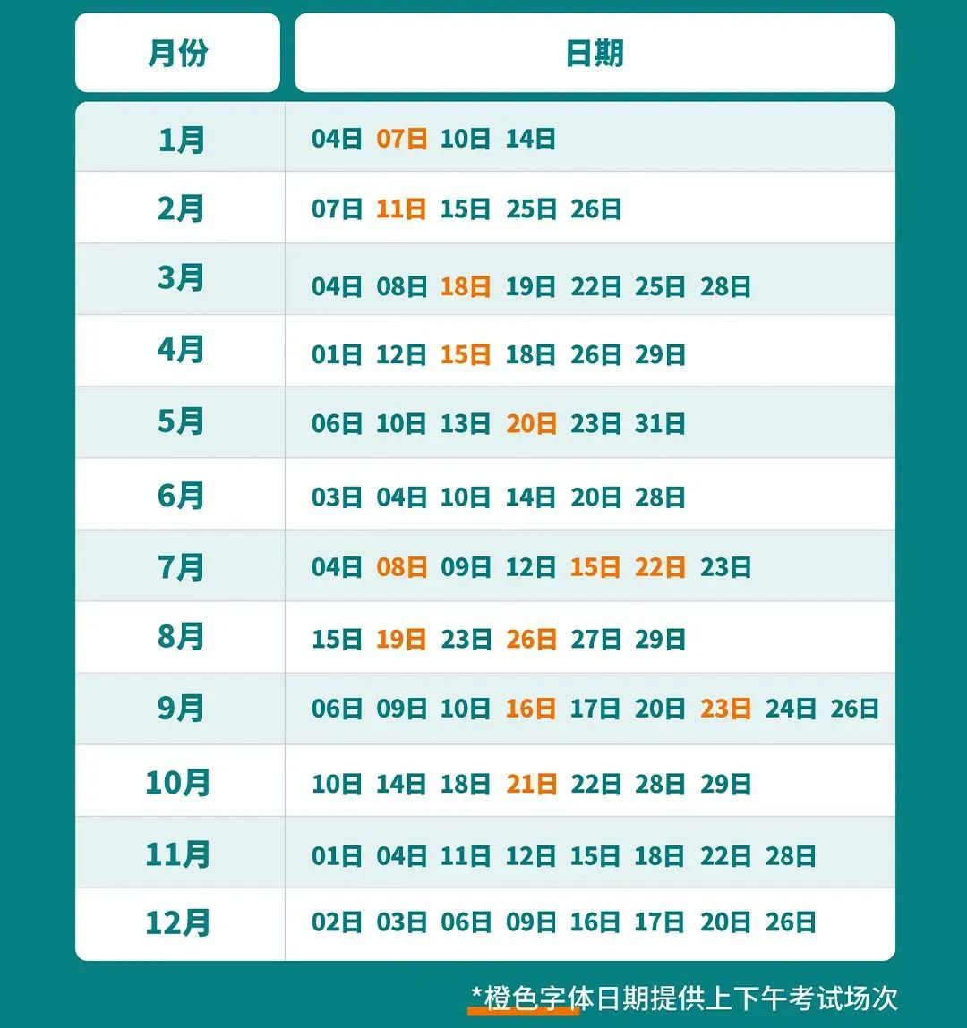2023年托福考位今日正式开放！共92场考试！