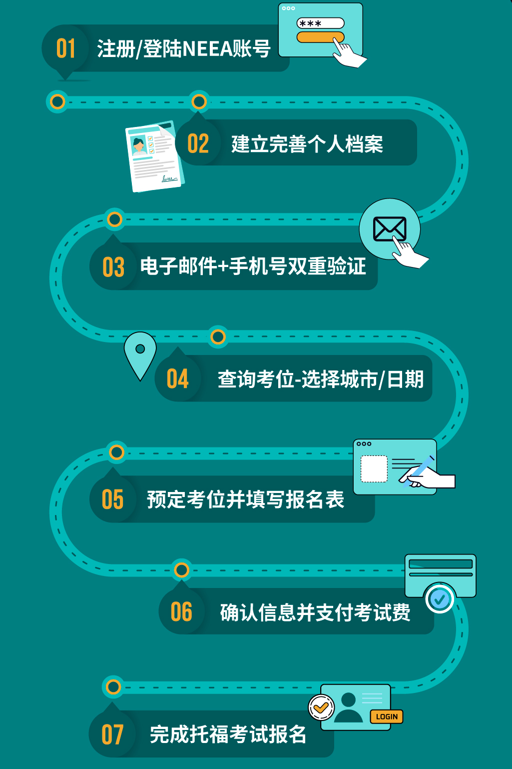 2023年托福考位今日正式开放！共92场考试！