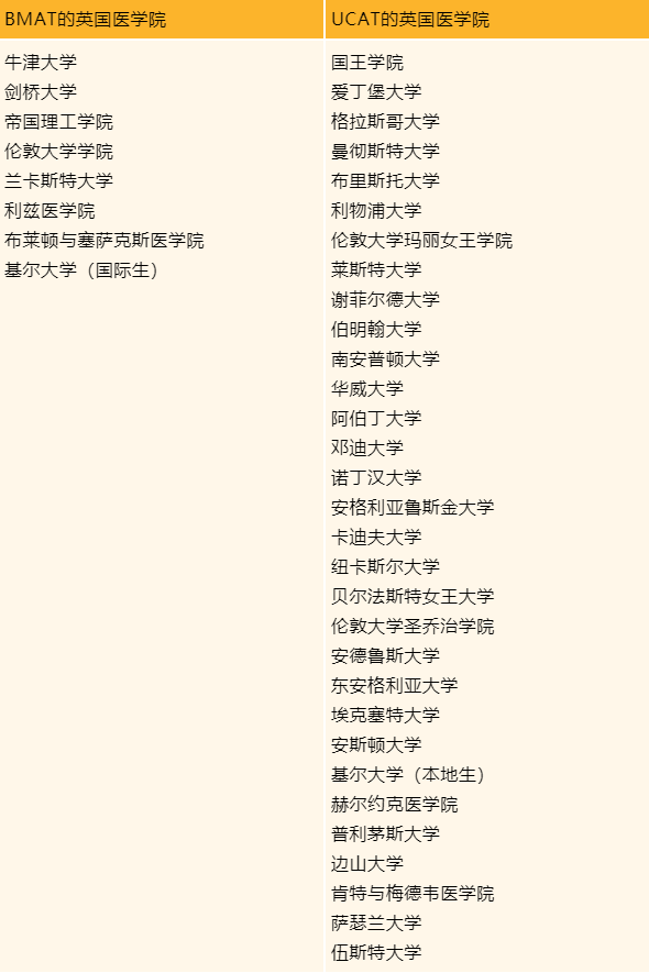 【留学考试】大学入学考试BMAT和UCAT有何不同？