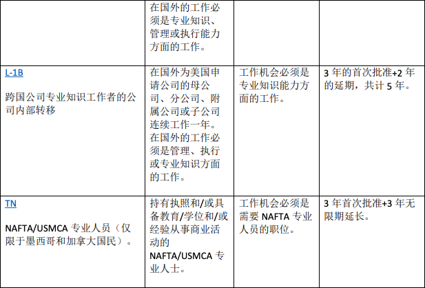 STEM专业中国学生有哪些方式留在美国工作？